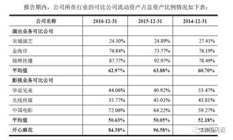 IPO風云 開心麻花轉板路漫漫，鐵拳之下票務代理莫羞羞